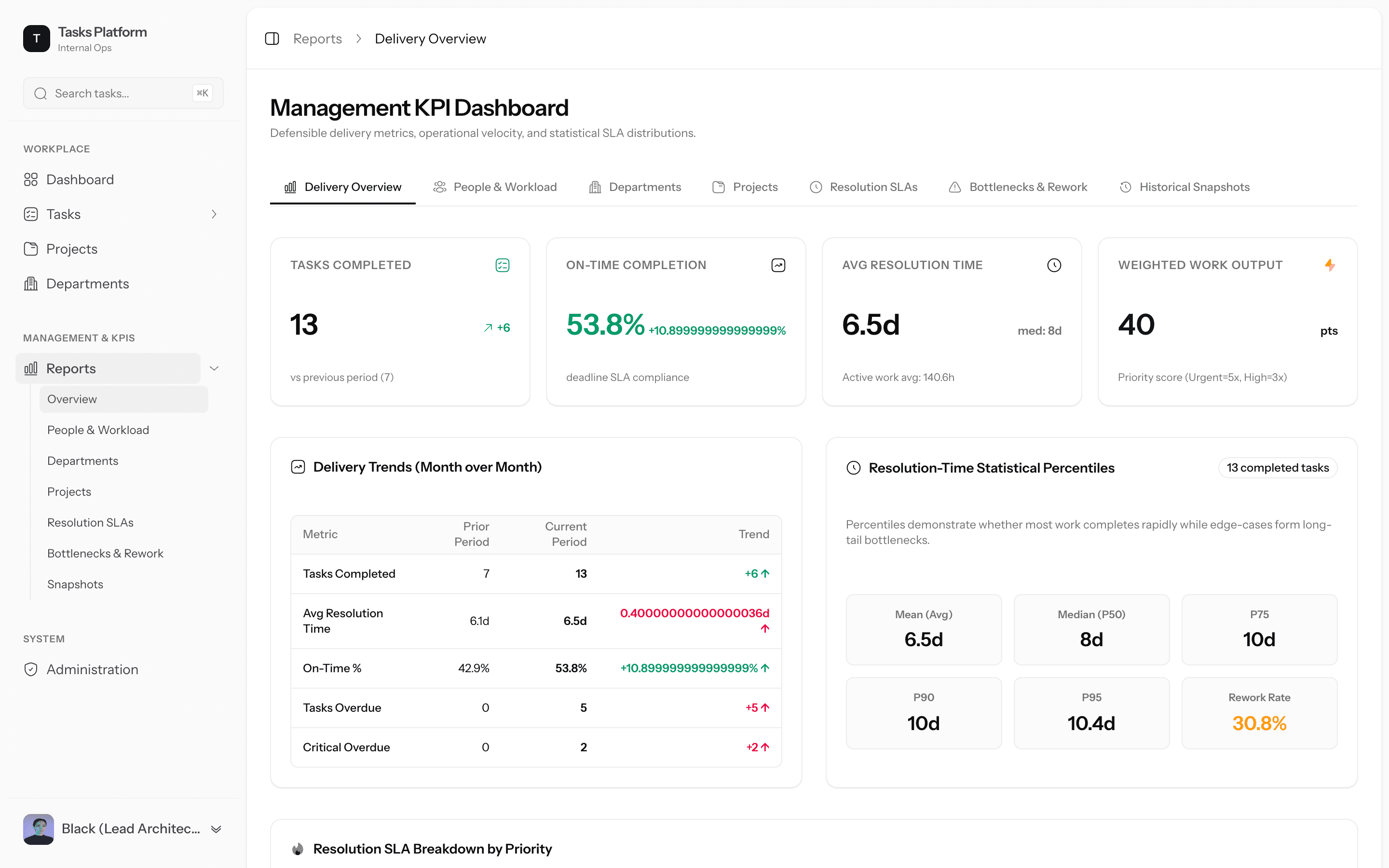 Tasks.os - Task & QA Delivery Platform screenshot 3